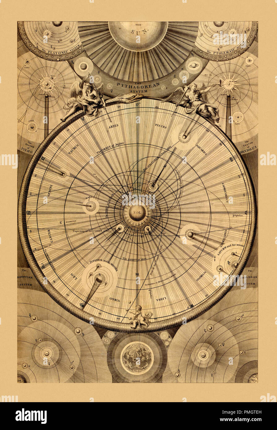 Diagramme de constellation 1834 Banque D'Images