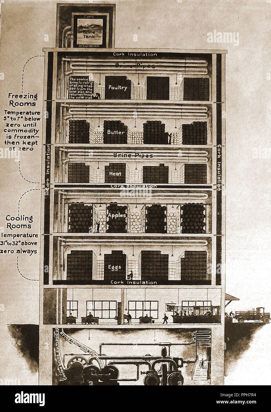 Un entrepôt frigorifique alimentaire en Grande-Bretagne vers 1920 à l'aide de chambres de congélation, la saumure et les tuyaux d'isolation en liège Banque D'Images