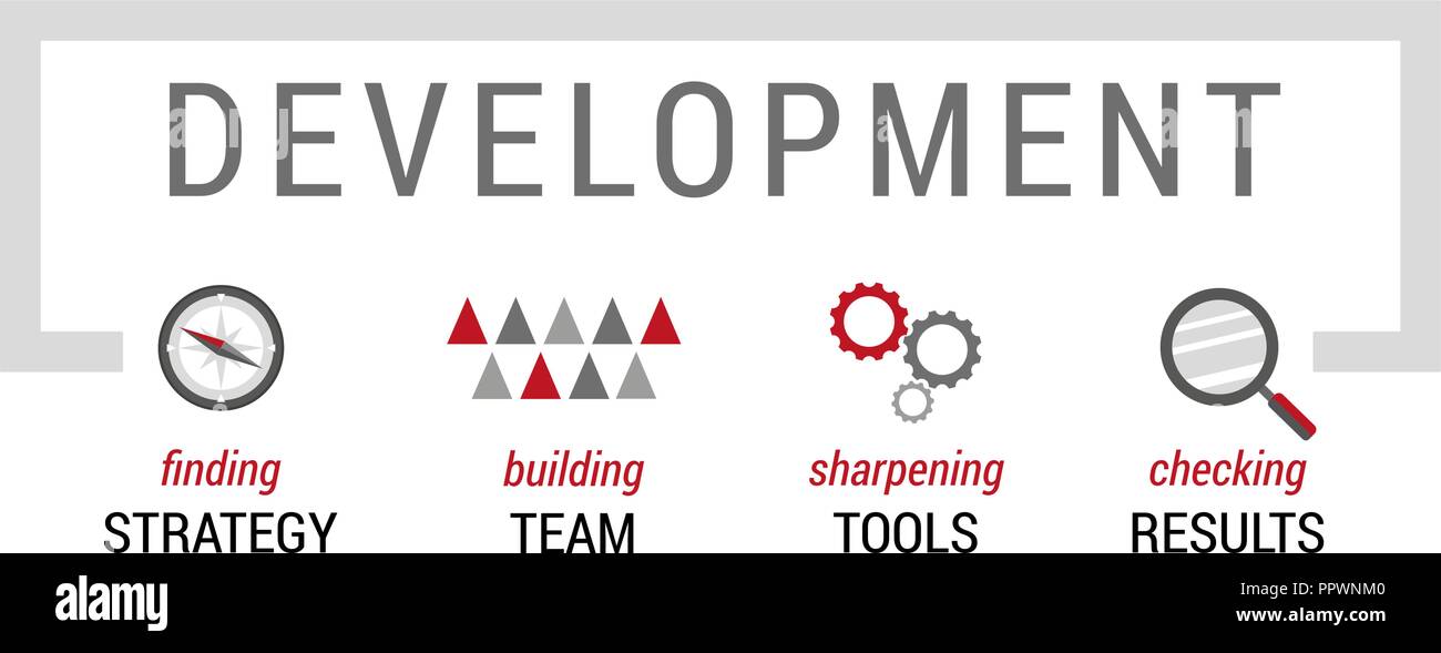 Les besoins de développement de l'équipe, stratégie, outils et résultats Illustration de Vecteur