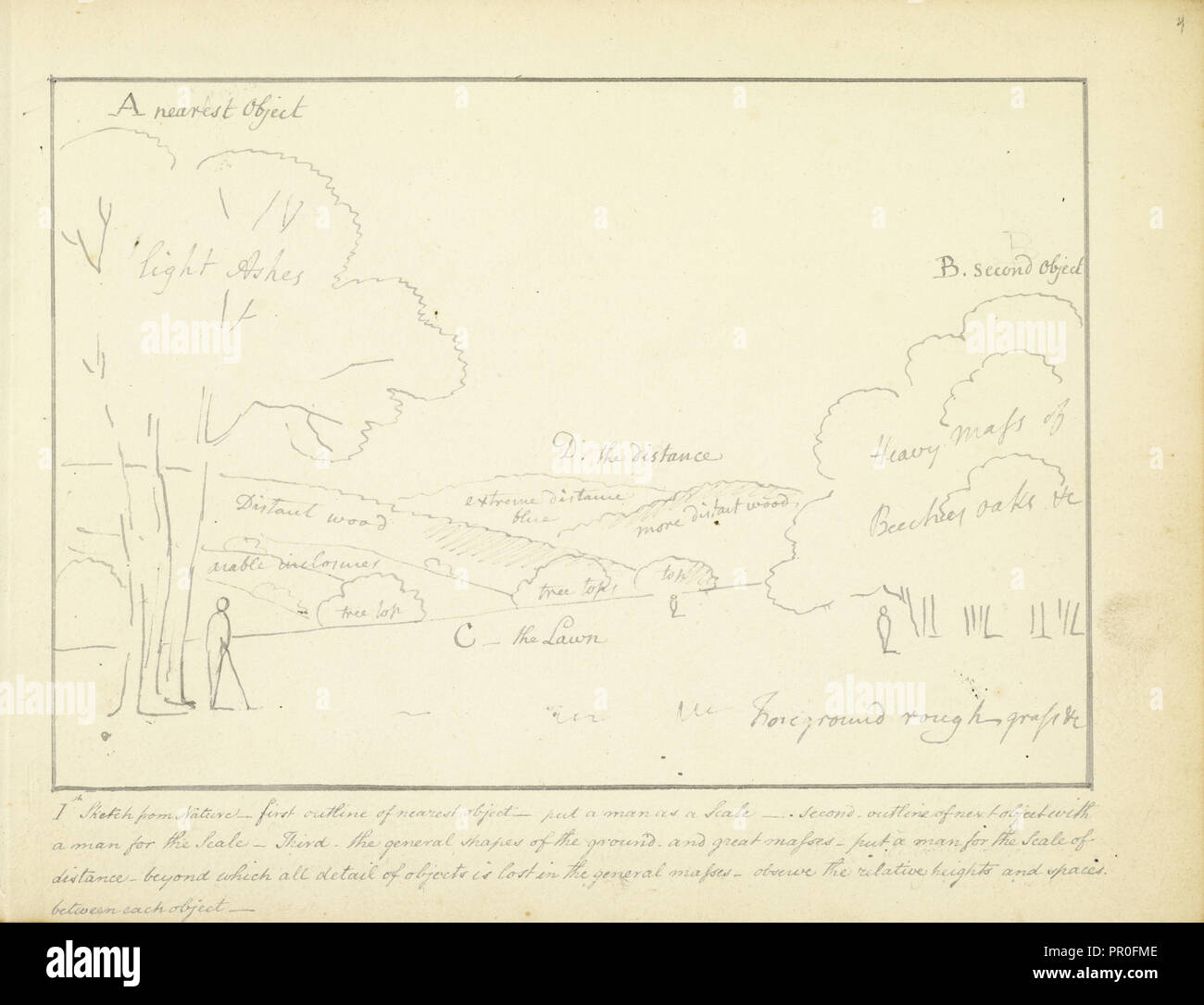J'esquisse à partir de la Nature, quelques astuces concernant les esquisses du paysage, ca. 1810, Humphry Repton conçoit l'architecture et du paysage Banque D'Images