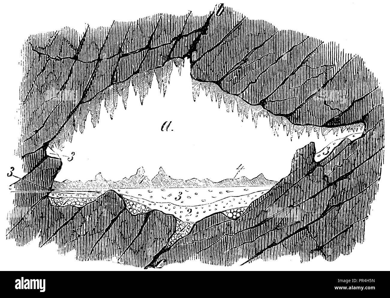 L'article de la grotte de Lombrive Arriège (Ministère). A) l'espace intérieur de la grotte, b, c), écart qui continue au bas de la grotte dans une direction oblique. 1) très gros rolling stones, 2) gros sable avec petits rolling stones, 3) l'argile, de l'OS 4) couvercle de calcaire du sol, 5) l'argile plastique, 1874 Banque D'Images
