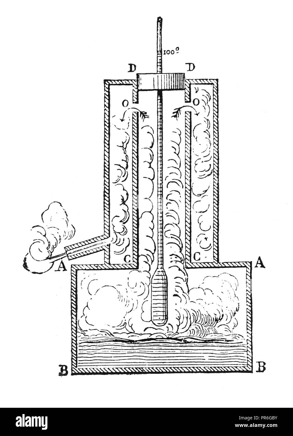19-ème siècle illustration montrant la fixation de point d'ébullition de l'eau sur le thermomètre. Publié dans Novoveki obrtu, Izumi u znanosti i umjetnosti par Banque D'Images