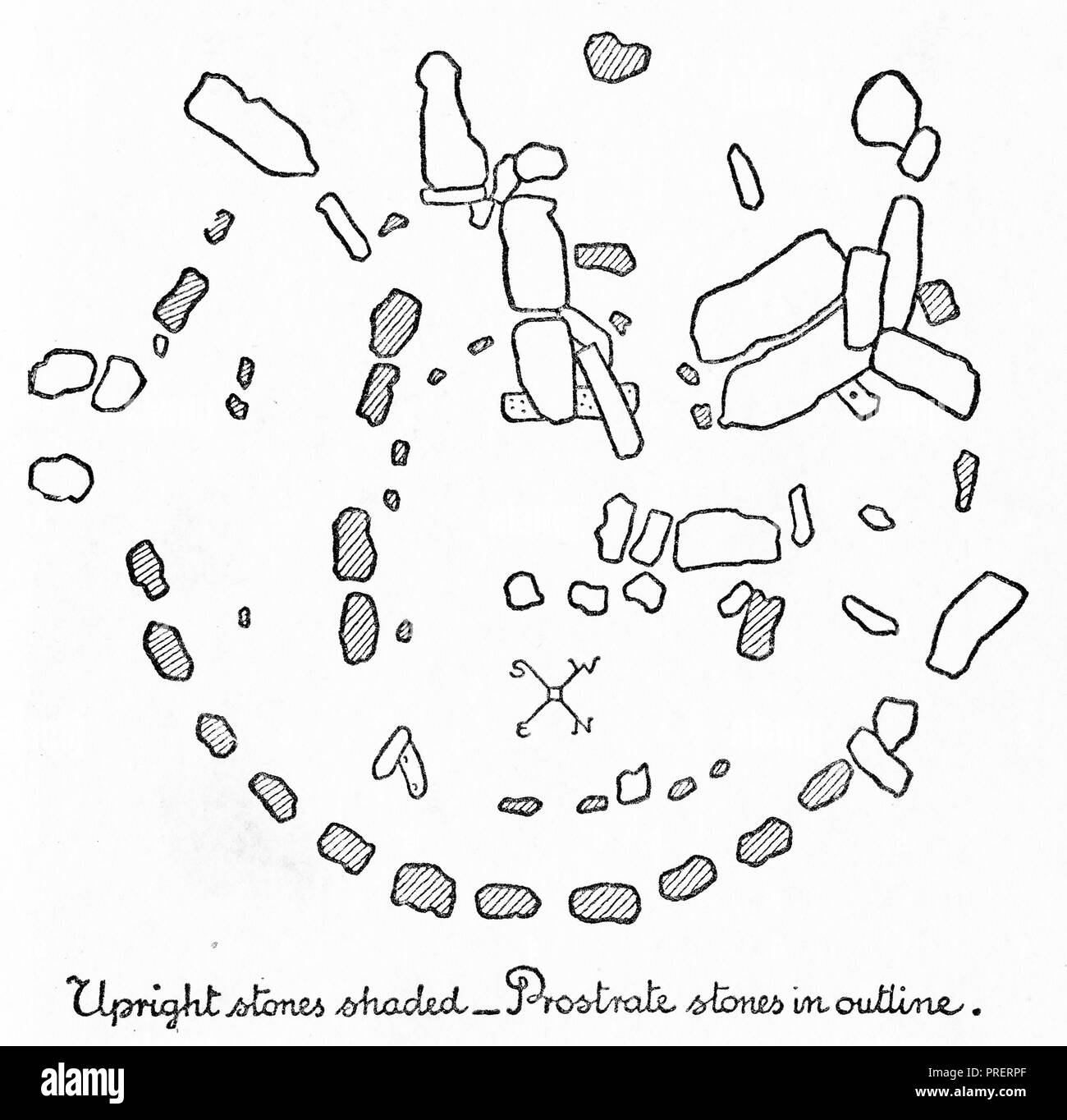 Gravure d'une vue en plan de Stonehenge avec la verticale et pierres de la prostate. De Stonehenge hier et aujourd'hui, 1916 Banque D'Images