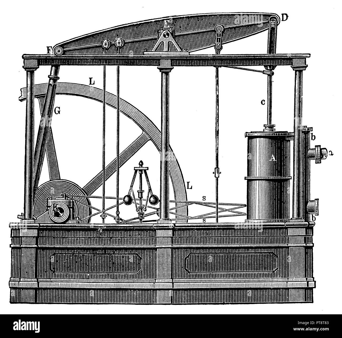 Watts moteur à vapeur, 1900 Banque D'Images