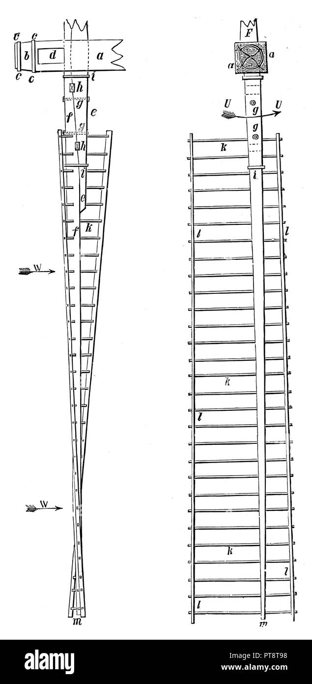 Les moulins à vent. Vue de côté (gauche), sur la frontière (à droite), 1900 Banque D'Images