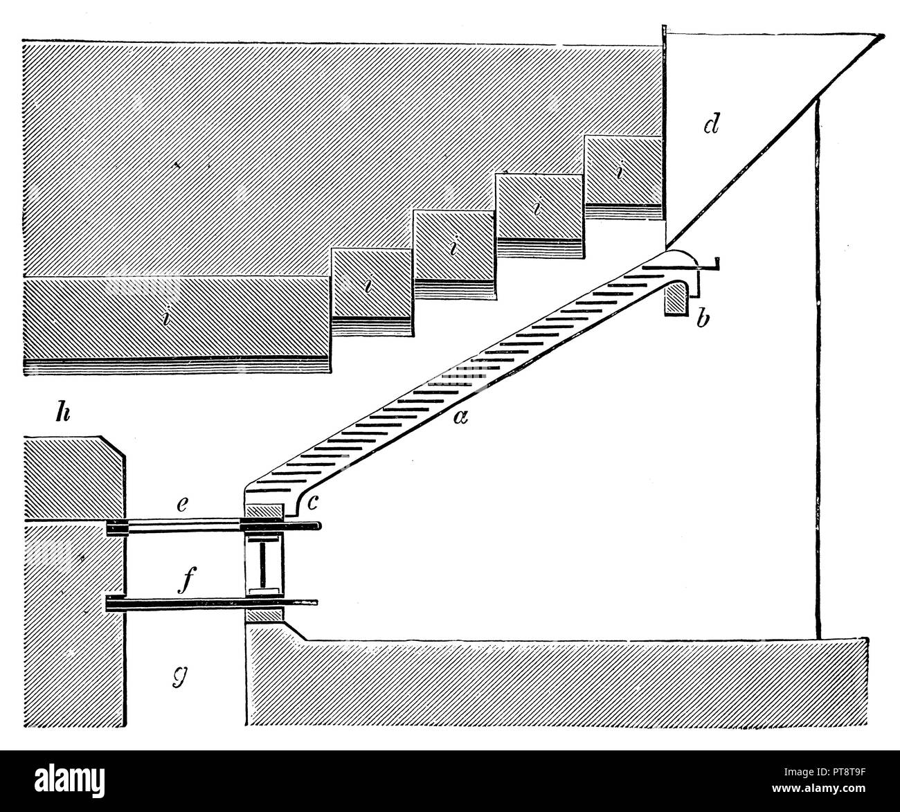 Escalier d'une machine à vapeur rempli de poudre ou de carburant à grain fin, 1900 Banque D'Images