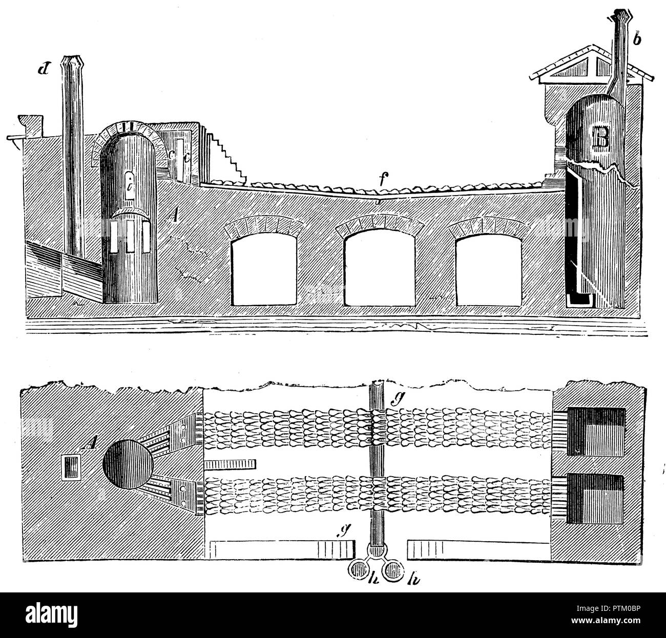 Four de grillage de mercure, section verticale (haut), section horizontale (en bas), 1900 Banque D'Images