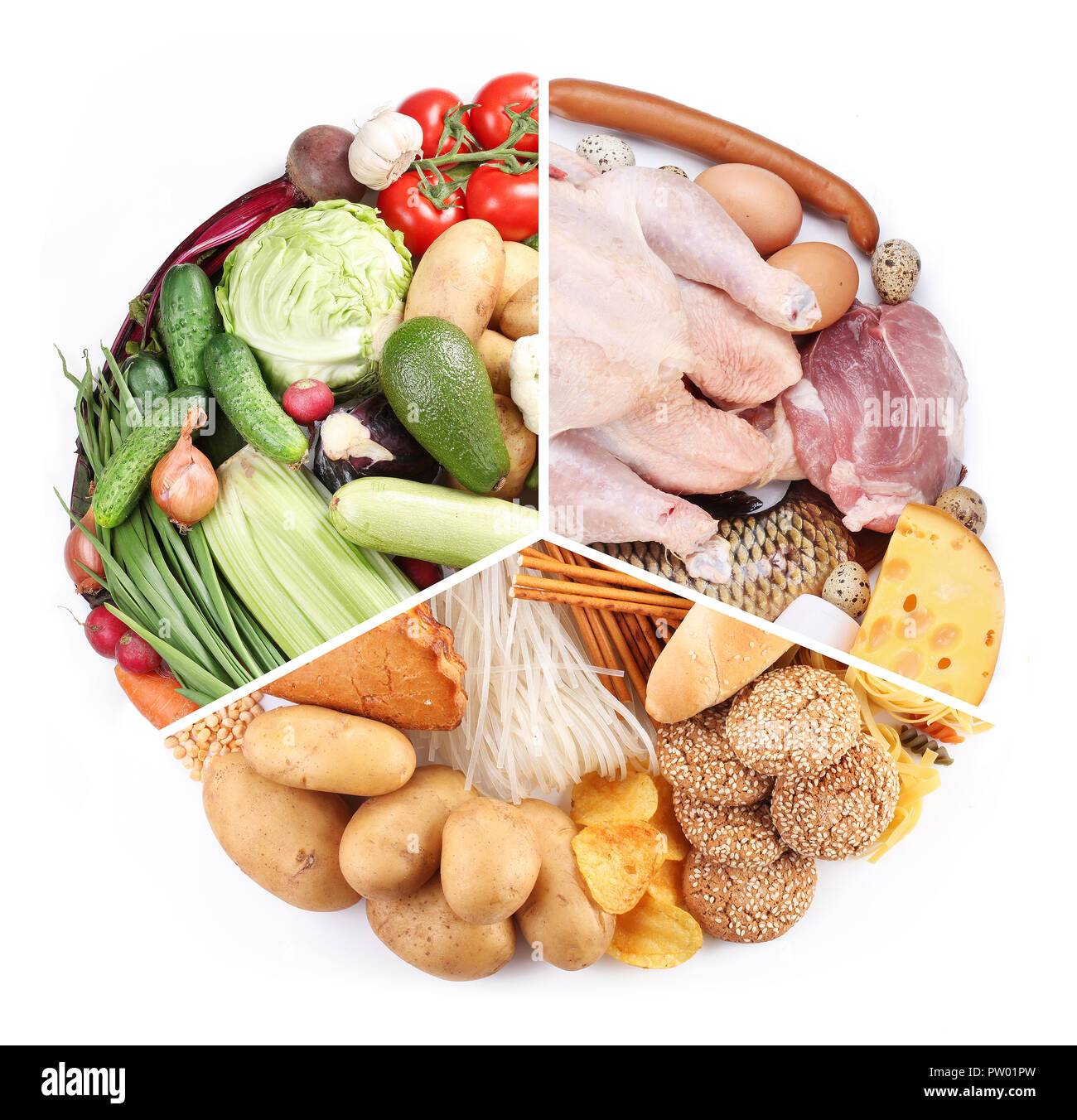 Pyramide alimentaire ou l'alimentation pyramid - diagramme présente Groupes  d'aliments de base Photo Stock - Alamy