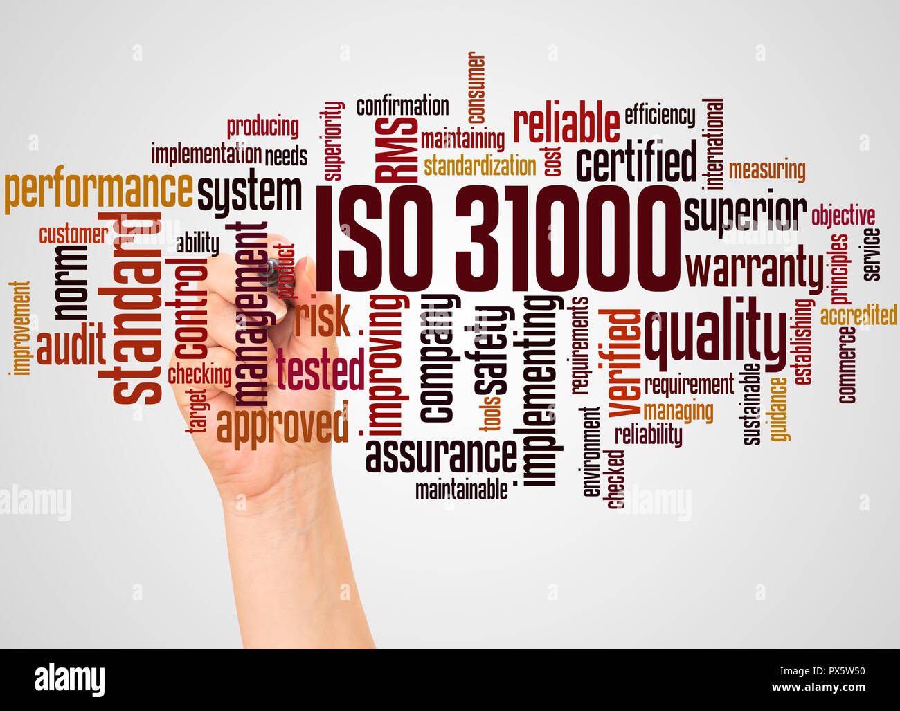 ISO 31000 - gestion des risques, nuage de mots et part avec le concept ...