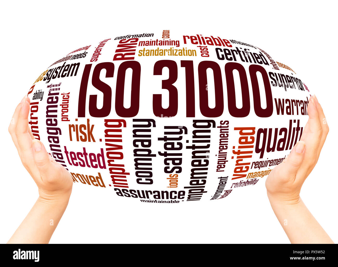 ISO 31000 - gestion du risque, la notion de sphère nuage de mots sur ...