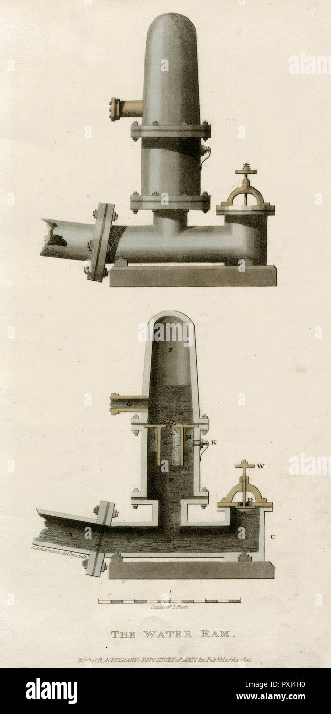 VÉRIN À EAU 1821 Banque D'Images VÉRIN À EAU 1821 Banque D'Images