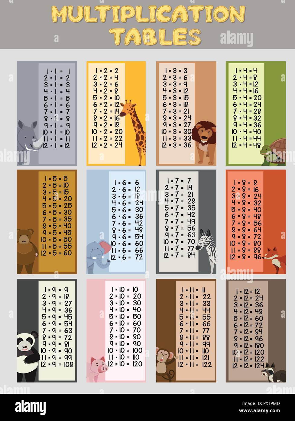 La conception de l'affiche pour les tables de multiplication illustration Illustration de Vecteur