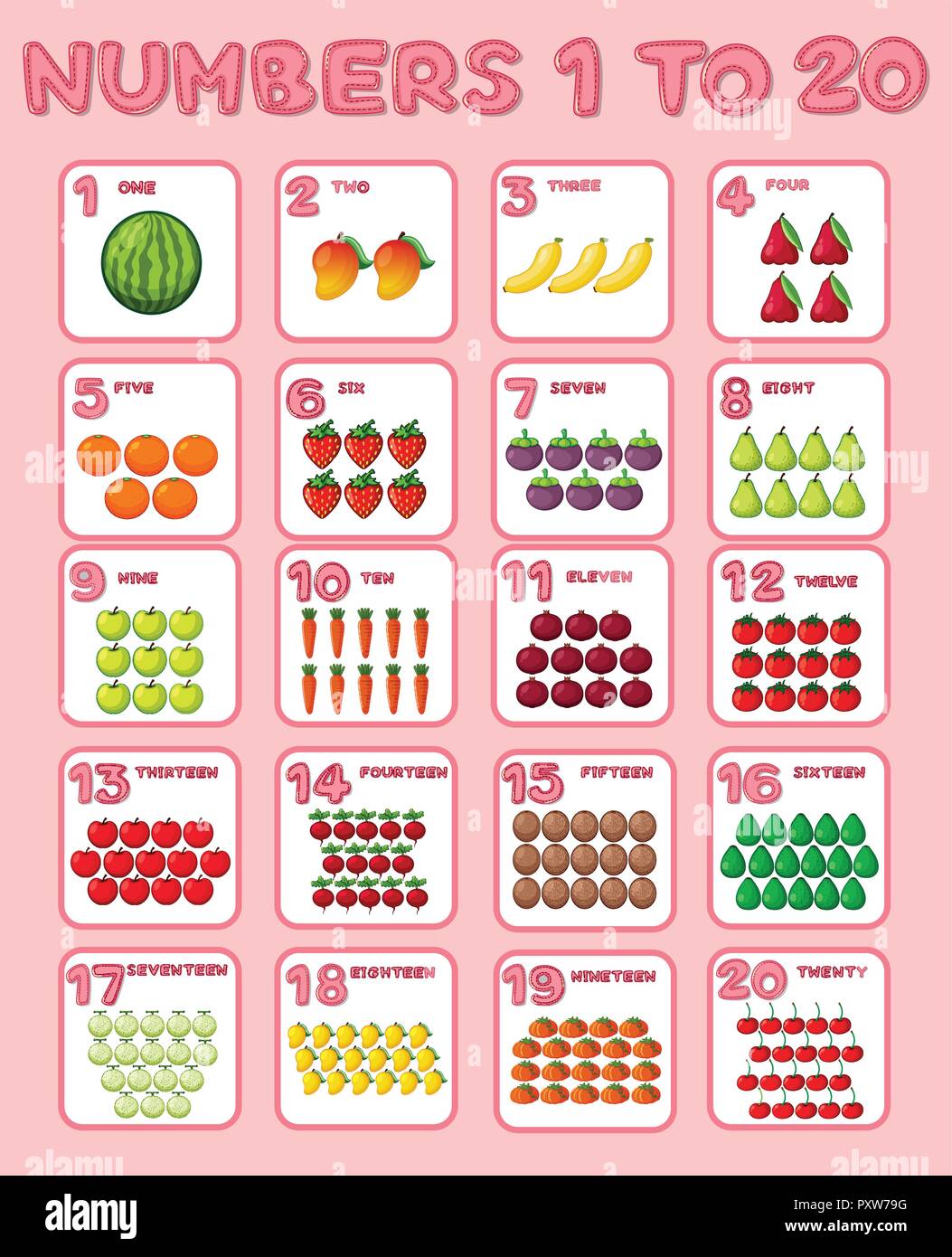 La conception d'affiches mathématiques pour les nombres de un à vingt illustration Illustration de Vecteur