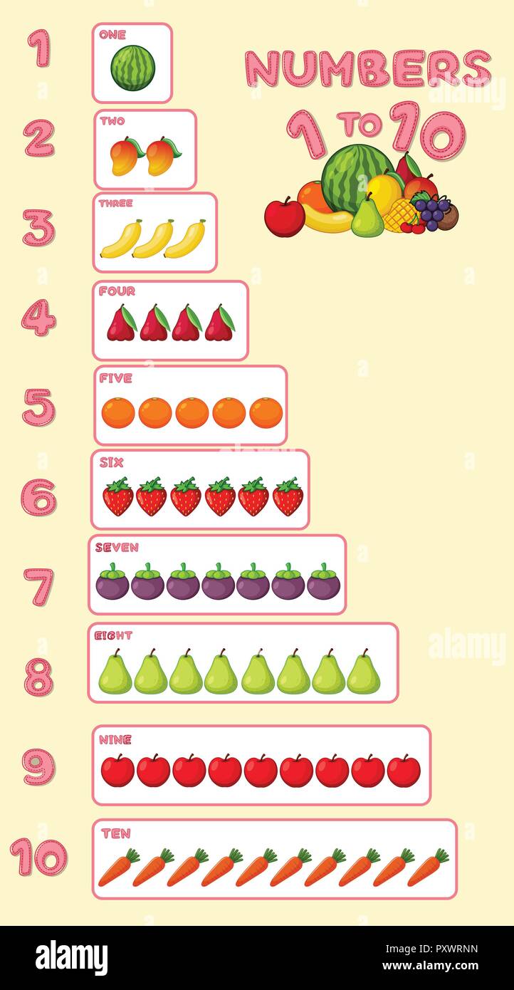 La conception de l'affiche avec le numéro un à dix illustration Illustration de Vecteur