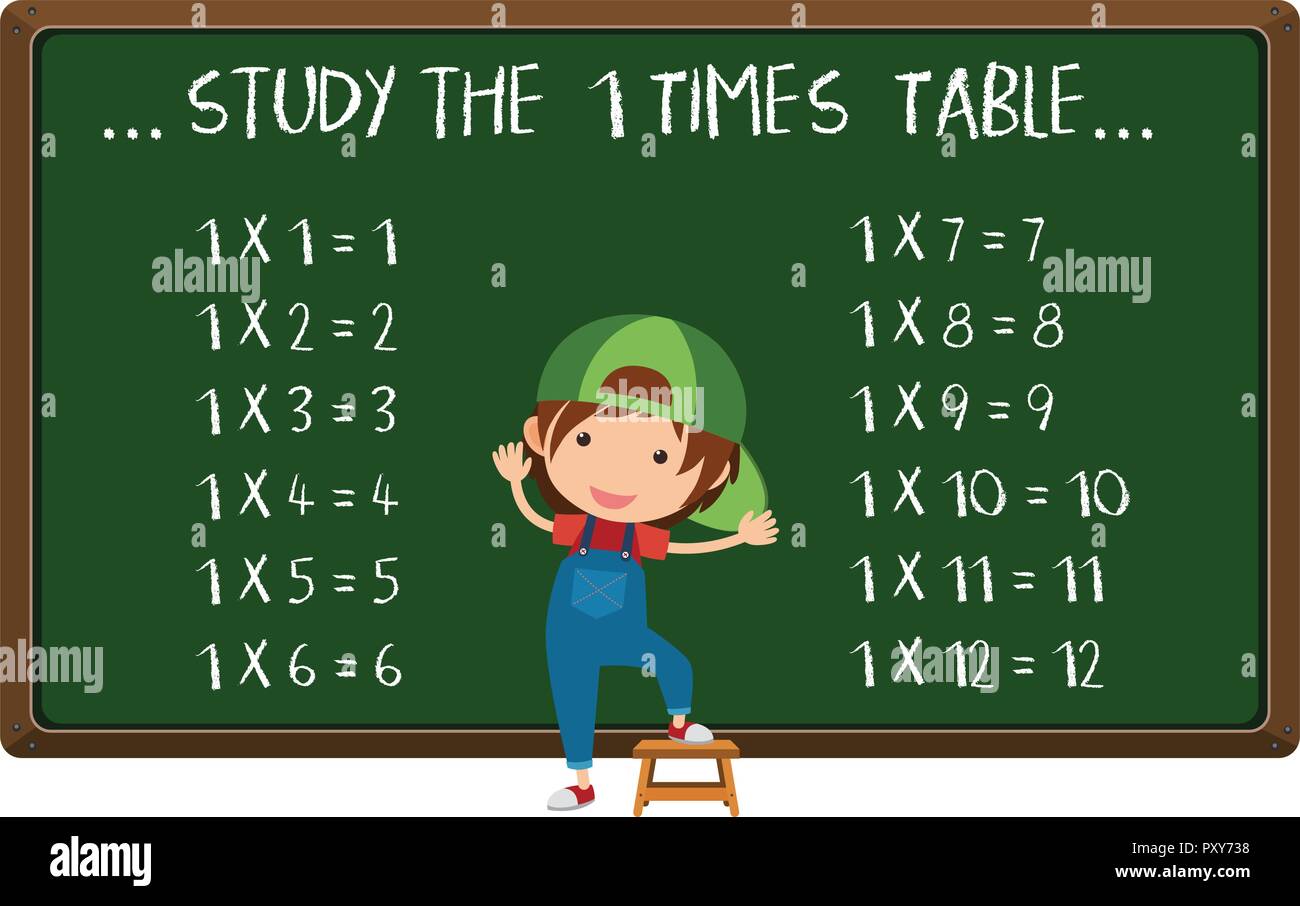 Table de multiplication sur Chalk Board illustration écrite Illustration de Vecteur