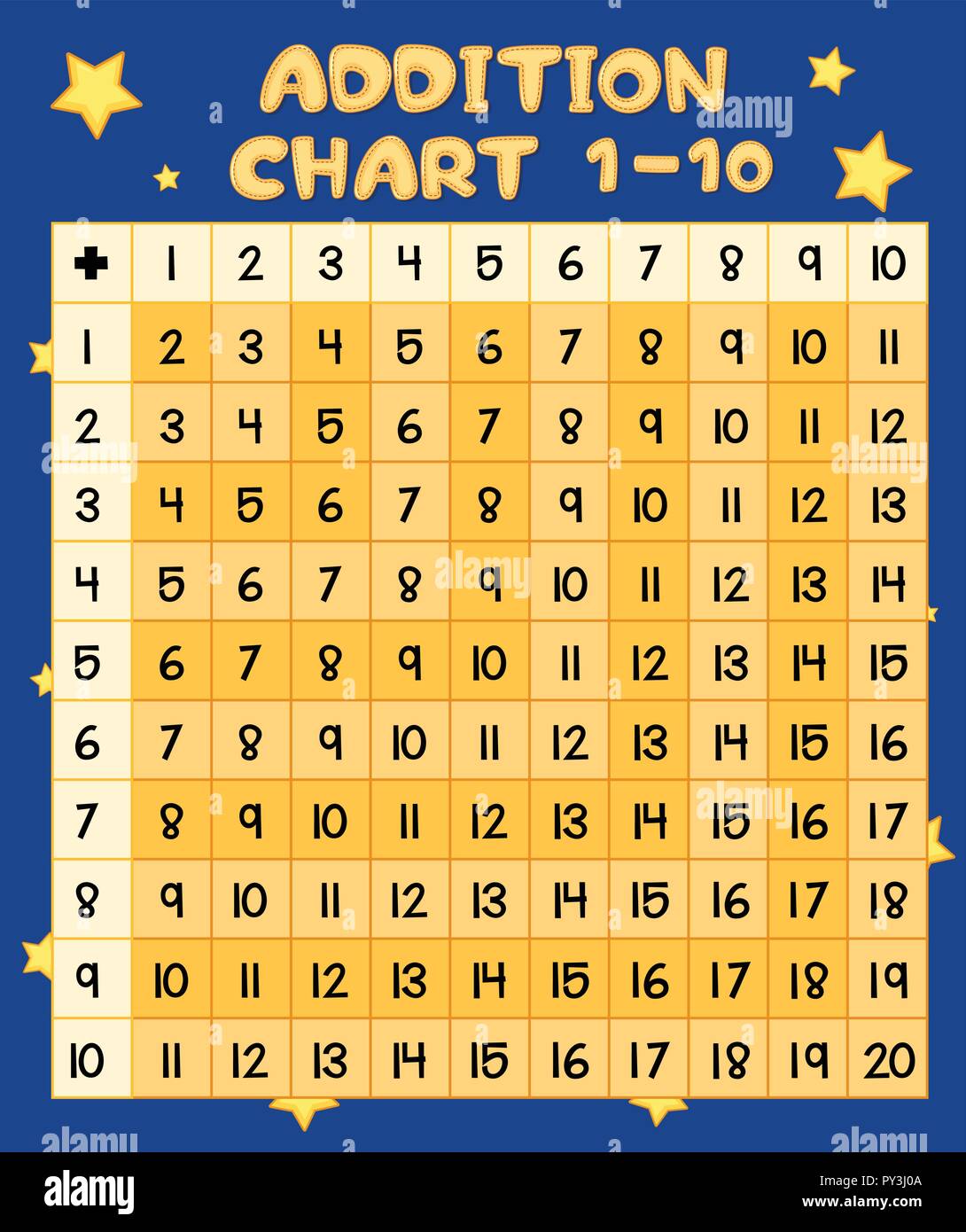 Les mathématiques plus Graphique 1 à 10 illustration Illustration de Vecteur