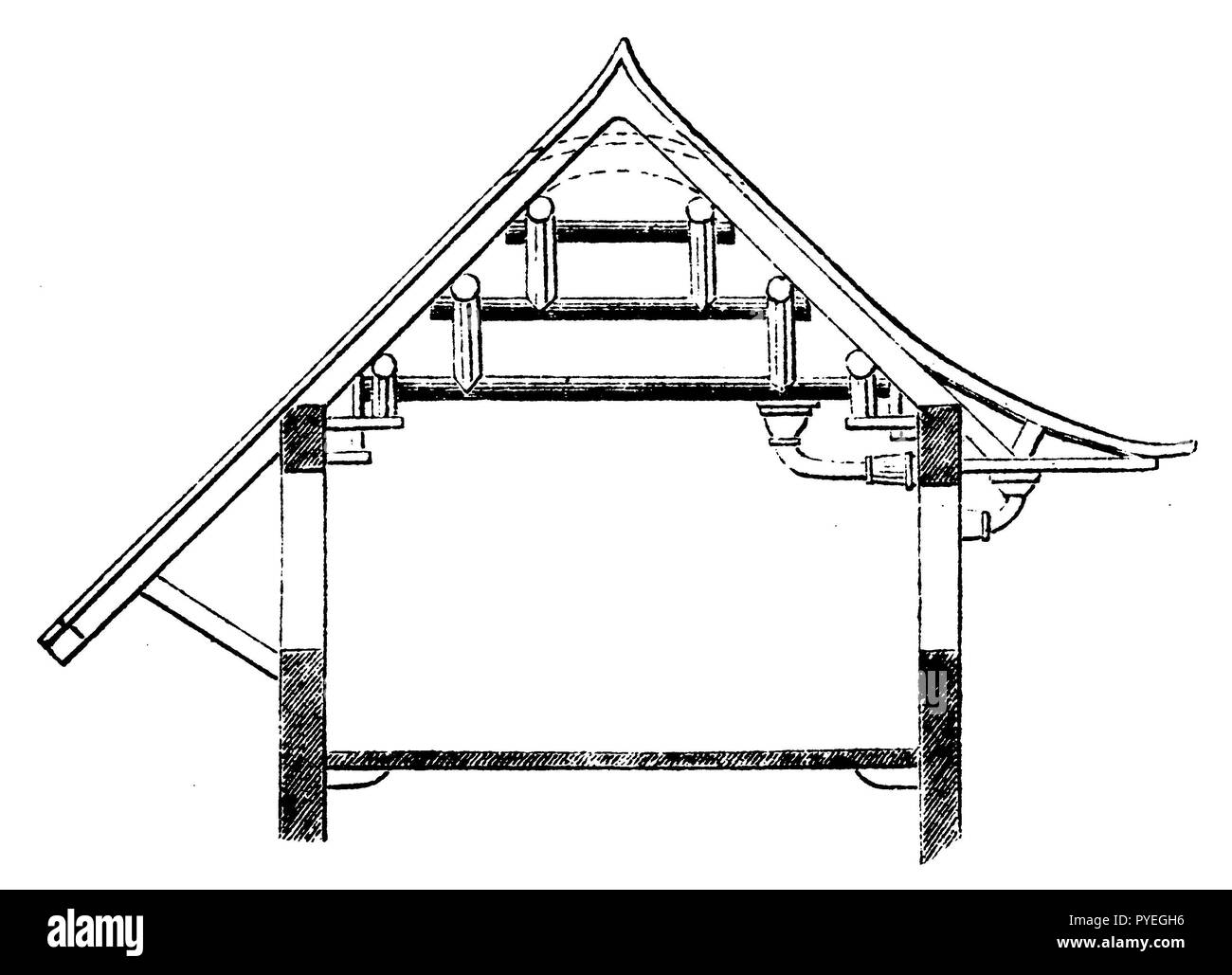 Charpente chinois : scheme, 1882 Banque D'Images
