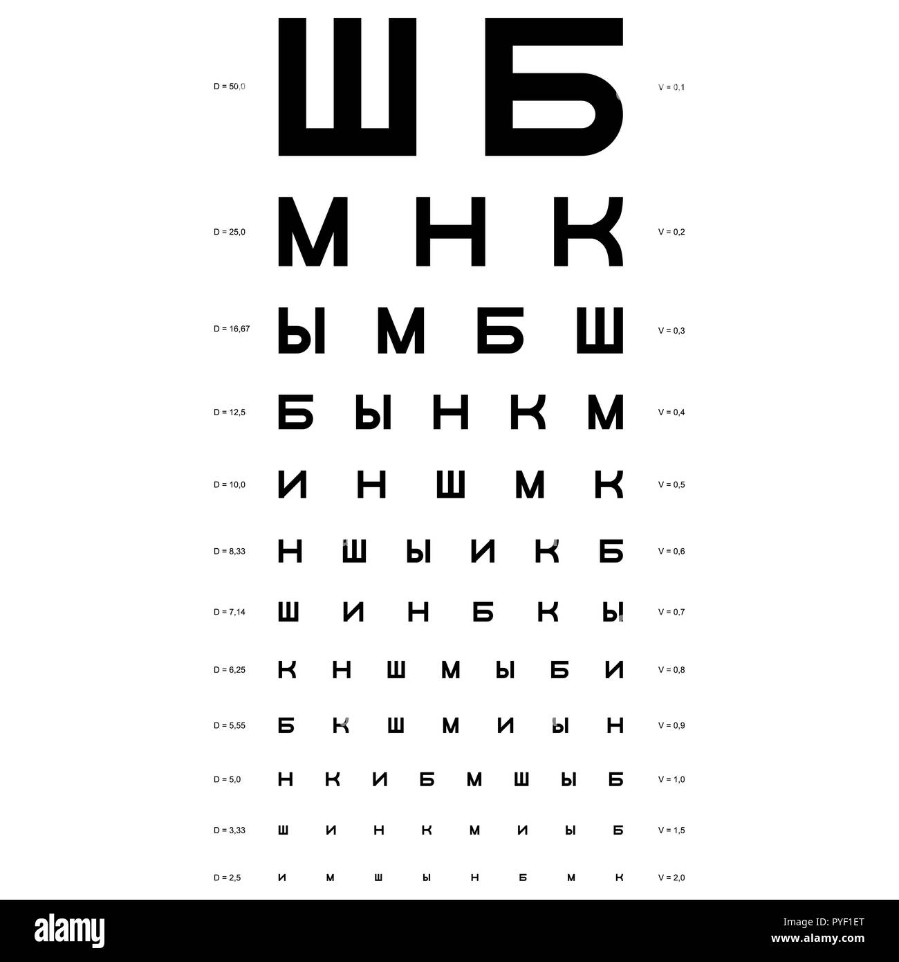 Oeil vecteur graphique de test. L'acuité visuelle Illustration de Vecteur