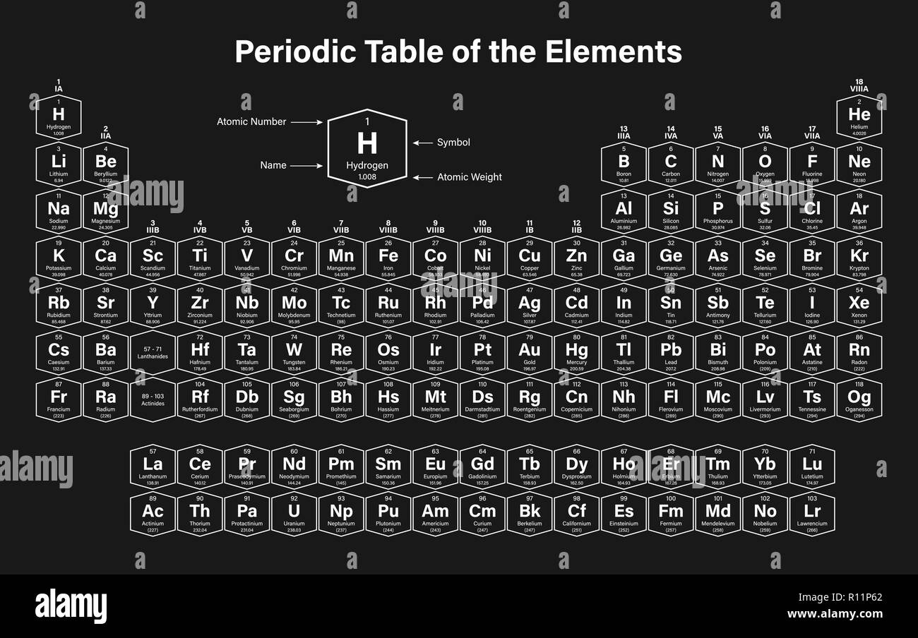 Tableau périodique des éléments Vector Illustration - affiche le numéro atomique, le symbole, le nom, le poids atomique, l'état de la matière et de l'élément catégorie - includin Illustration de Vecteur