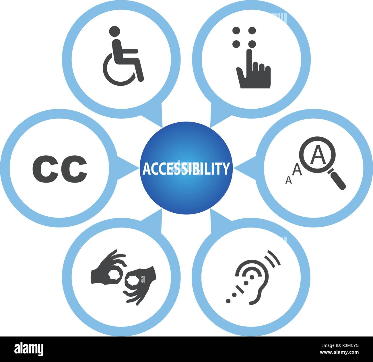 Accessibilité icon set Illustration de Vecteur