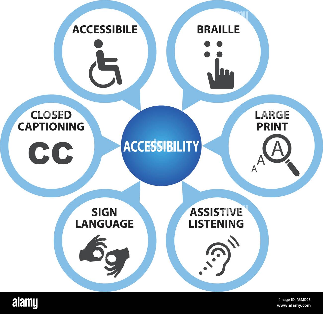 Symboles de l'AccessibilitywithCaption Illustration de Vecteur