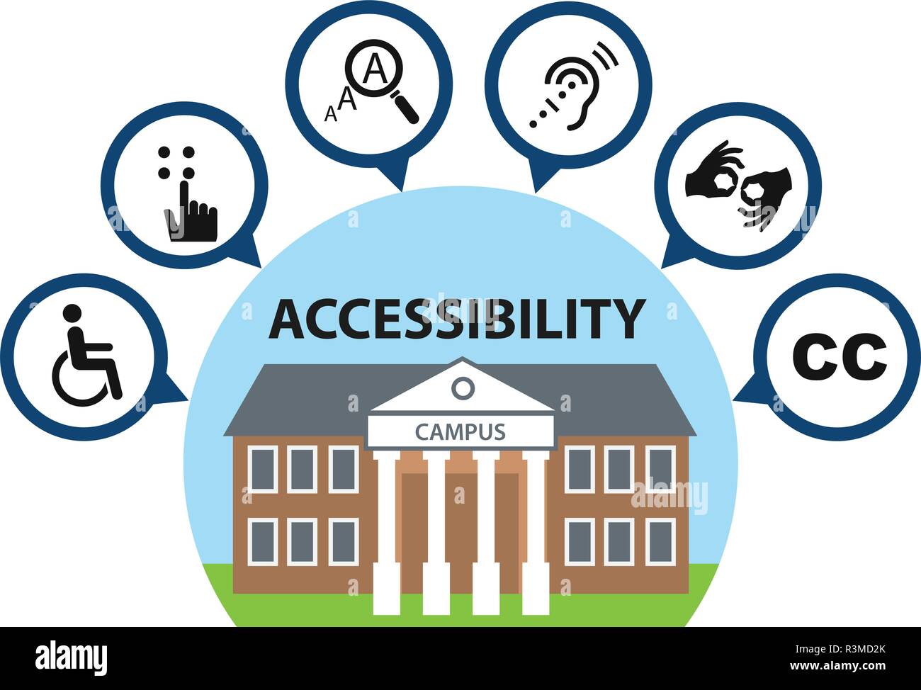 Les icônes de l'accessibilité du campus Illustration de Vecteur
