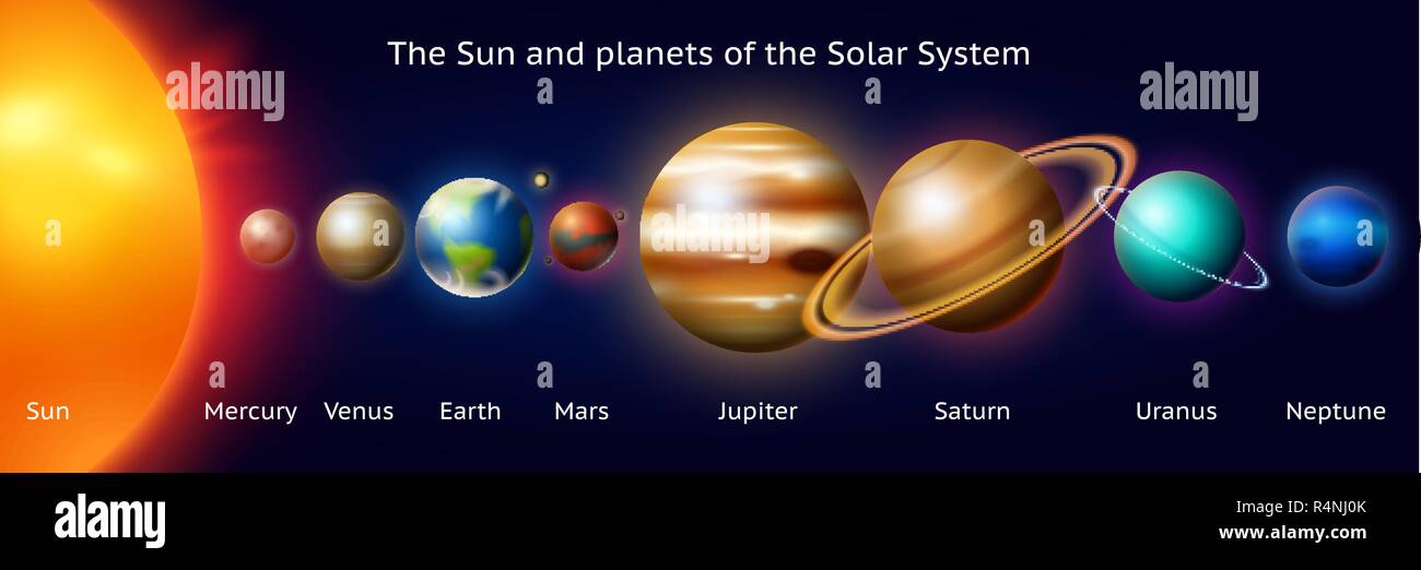 Ensemble De Planètes Du Système Solaire Voie Lactée Vector