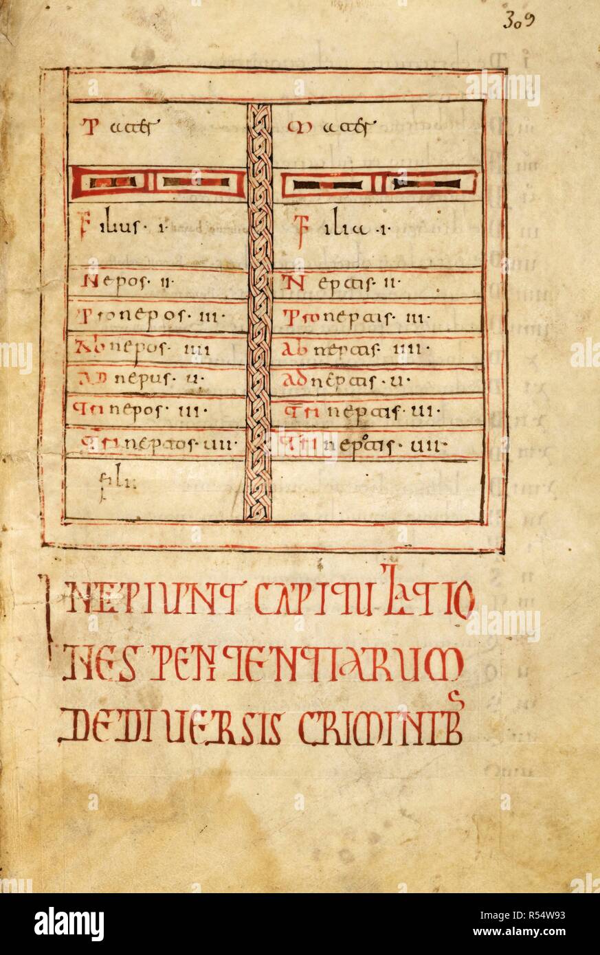 Canons de pénitence. Homélies de saint Augustin, etc. espagne (Monastère de Saint Domingue, silos) ; 11ème siècle. Ensemble (folio) canon pénitentiel table : la pénitence prescrite pour certains péchés. Image réalisée à partir d'homélies de saint Augustin, etc. publié à l'origine/produits en Espagne (Monastère de Saint Domingue, silos) ; 11ème siècle. Source : ajouter. 30853, f.309. Langue : le latin. Banque D'Images