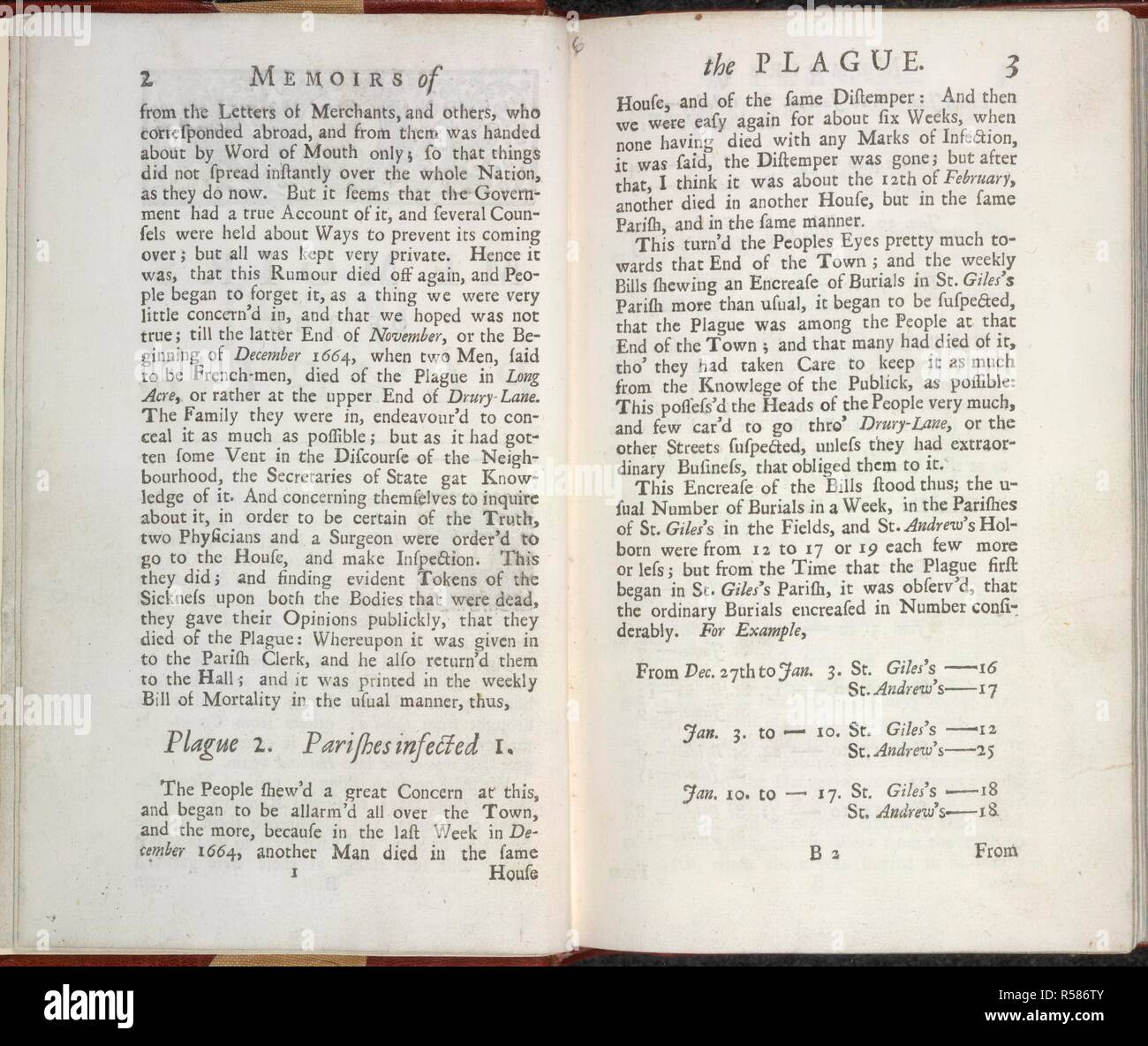 Mémoires de la peste. Une revue de l'année de l'épidémie : l'être ou de monuments, des observations les plus remarquables de l'événement, ainsi que privés, qu'publick est arrivé à Londres au cours de la dernière grande exposition en 1665. Écrit par un citoyen qui a continué tout le temps à Londres. N'a jamais fait auparavant. publick [Signé : H. F., c.-à-D. Defoe.].. E. Nutt, etc. : Londres, 1722. Source : 1167.f.3, pages 2-3. Langue : Anglais. Auteur : DEFOE, DANIEL. Banque D'Images