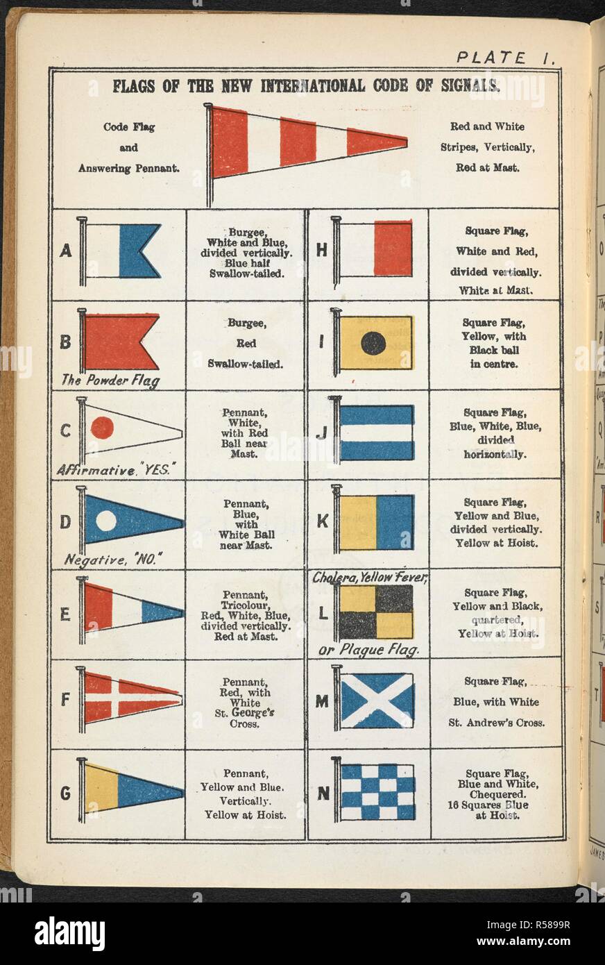 Drapeaux du nouveau code international de signaux. La signalisation. Comment apprendre l'utilisation du nouveau Code international des signaux comme nécessaires à la B.O.T. examens. ... Deuxième édition. Glasgow : James Brown & Fils, 1901. Source : 08805.e.27 plaque 1. Banque D'Images