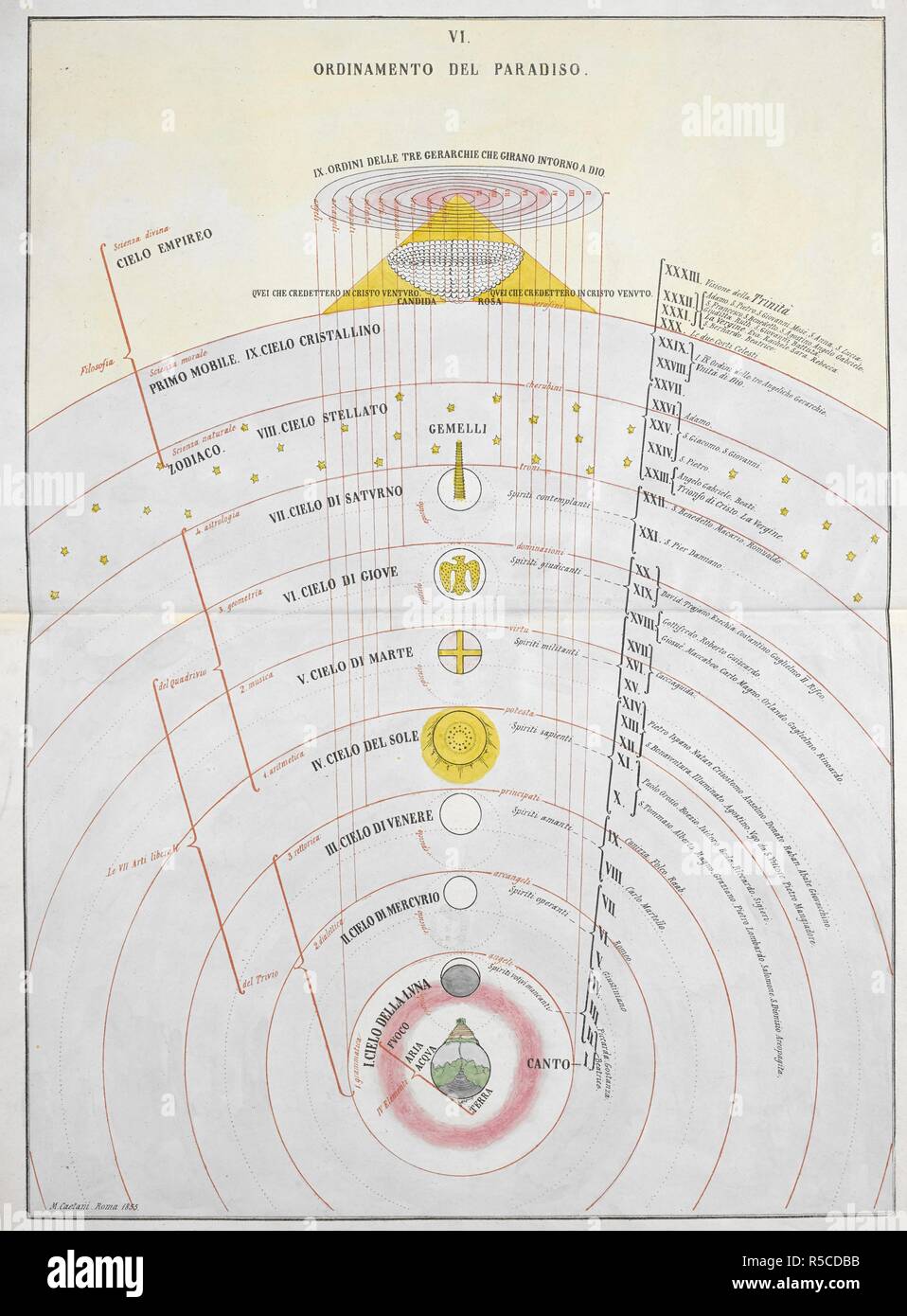 Ordinamento del Paradiso. Un tableau d'astronomique. La Materia Divina Commedia ... dichiarata dans tavole VI da M. Caetani. Roma, 1855. Source : 1875.b.plaque 14 VI. Auteur : Bonarroti, Michel-Ange. Banque D'Images