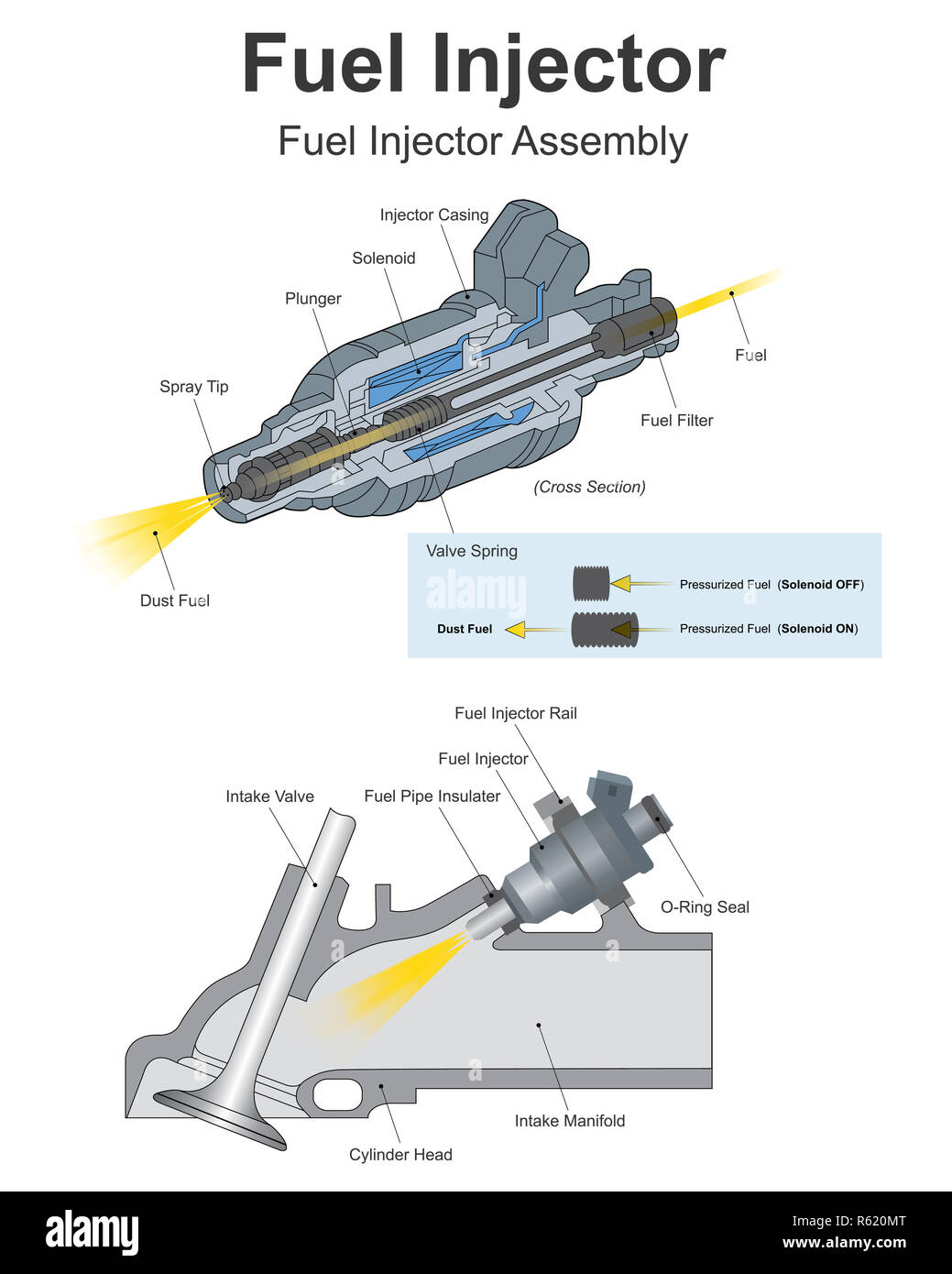 L'injection de carburant est l'introduction de carburant dans un moteur à combustion interne, les moteurs d'automobile, le plus souvent par le biais d'un injecteur. Banque D'Images