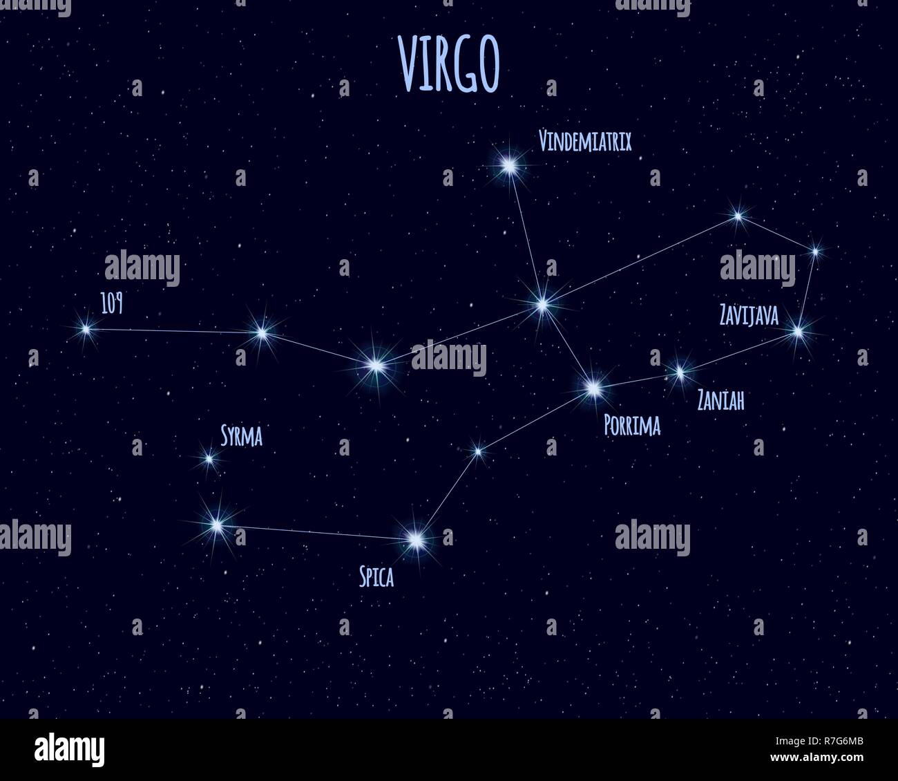 Constellation de la Vierge, vector illustration avec les noms de stars de base contre le ciel étoilé Illustration de Vecteur