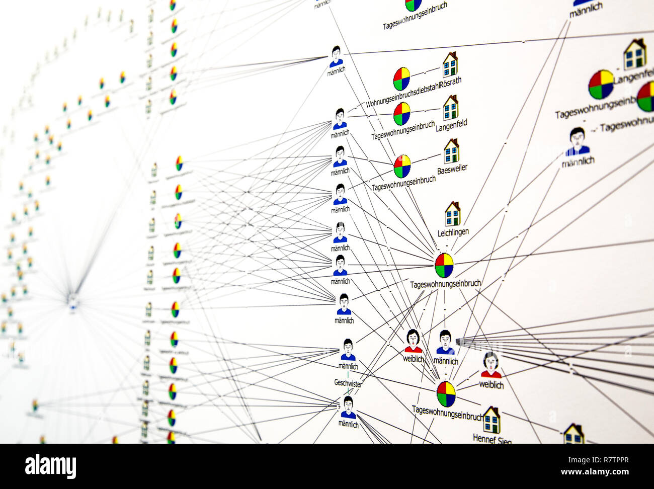 Représentation graphique de l'intrication d'actes criminels, les délinquants et les endroits, diagramme de la police NRW Banque D'Images