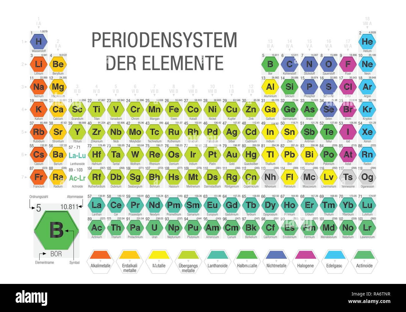 PERIODENSYSTEM DER ELEMENTE - Tableau périodique des éléments en langue allemande- formé par des modules sous la forme d'hexagones en fond blanc Illustration de Vecteur