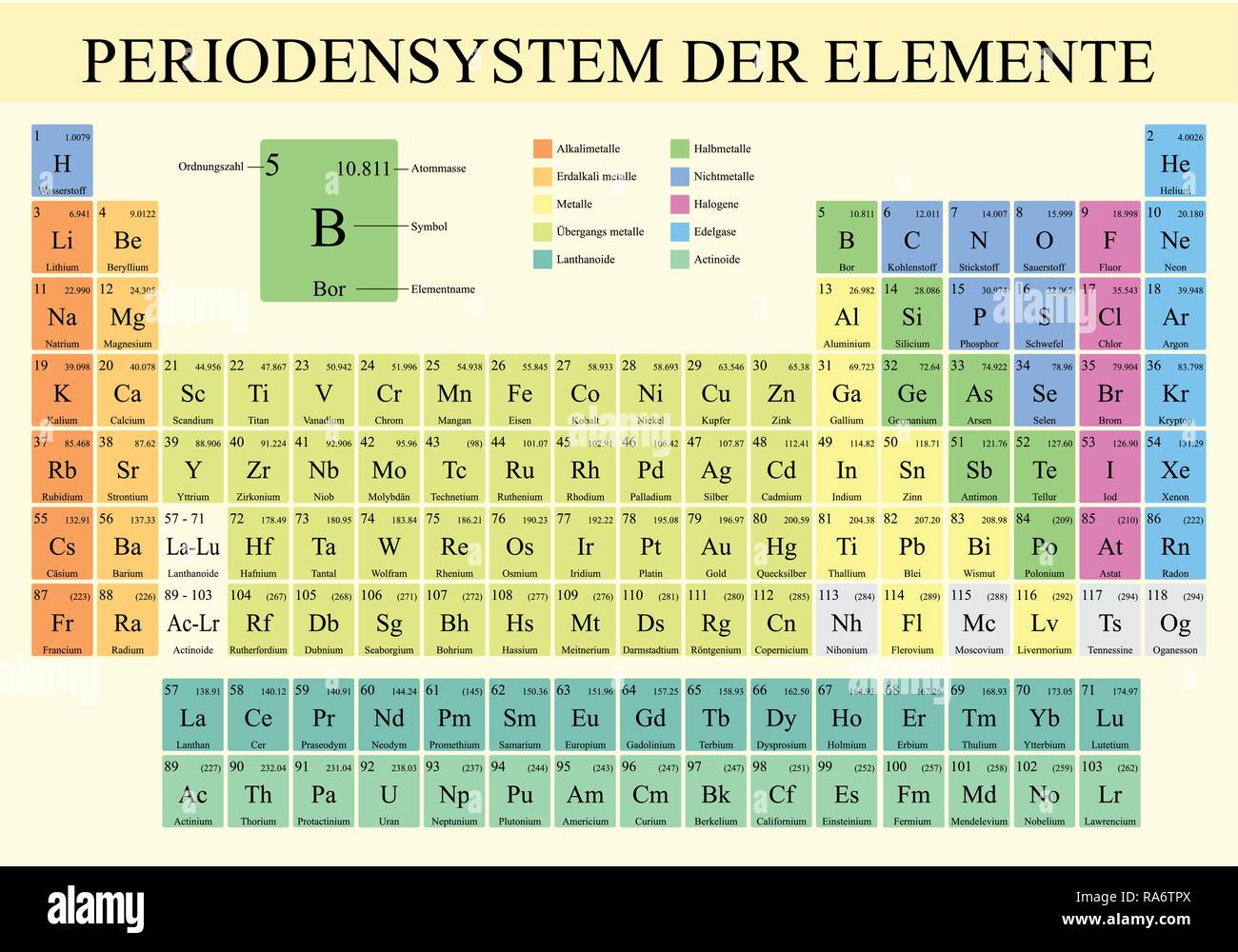 PERIODENSYSTEM DER ELEMENTE - Tableau périodique des éléments en langue allemande- en couleur avec les 4 nouveaux éléments inclus sur Novembre 28, 2016 Illustration de Vecteur