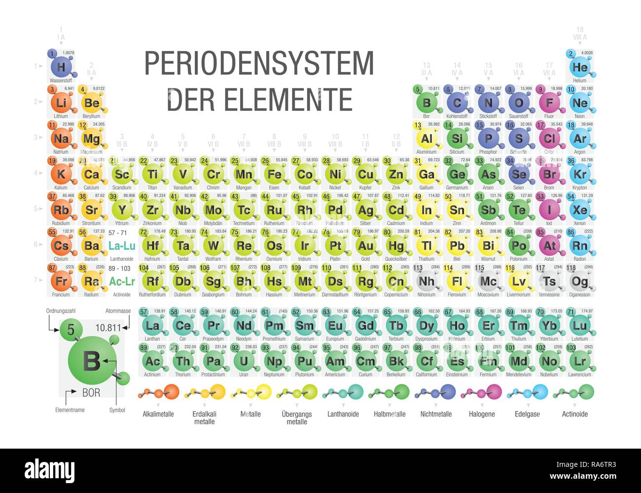 PERIODENSYSTEM DER ELEMENTE - Tableau périodique des éléments en langue allemande- formé par des molécules en fond blanc avec les 4 nouveaux éléments Illustration de Vecteur