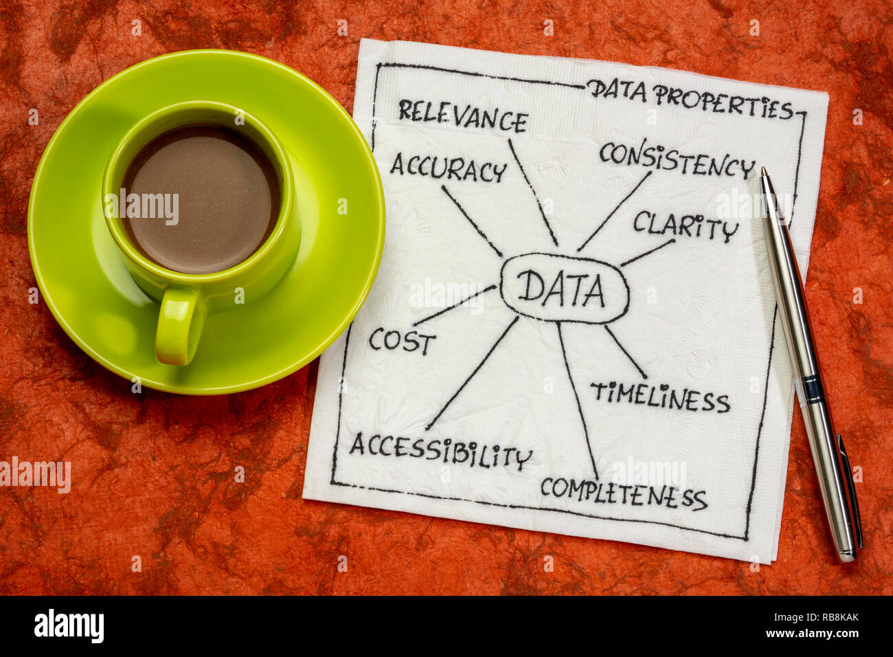 Propriétés des données (précision, clarté, accessibilité, coût, cohérence, completness, actualité, la pertinence de l'information) - concept sur une serviette avec cu Banque D'Images