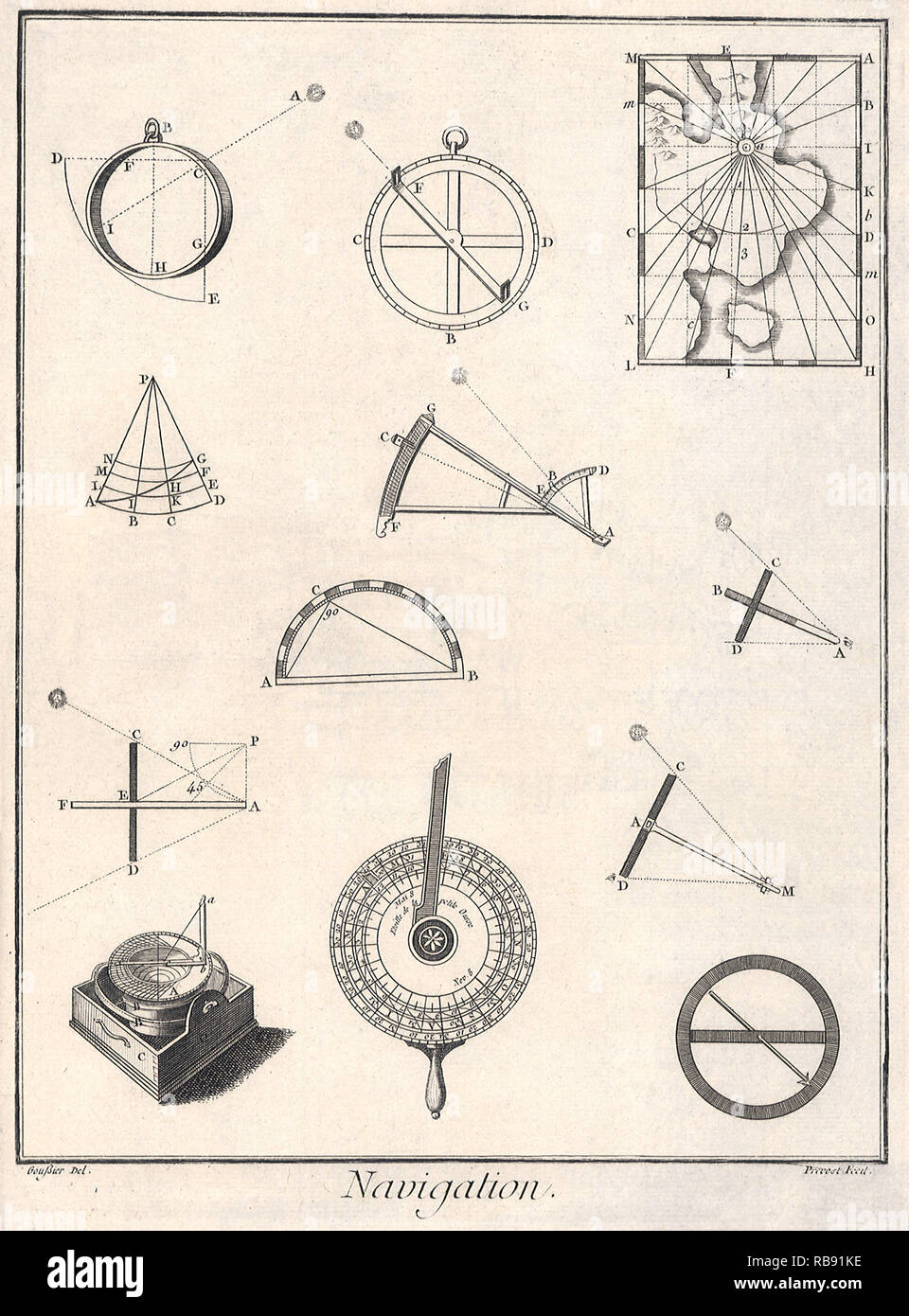 Instruments de navigation Photo Stock Alamy