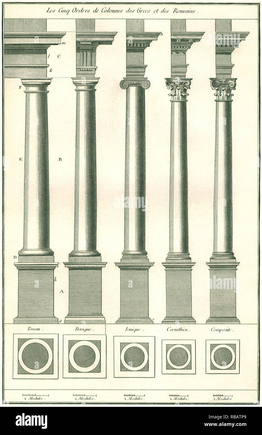 Cinq ordres classiques Banque D'Images