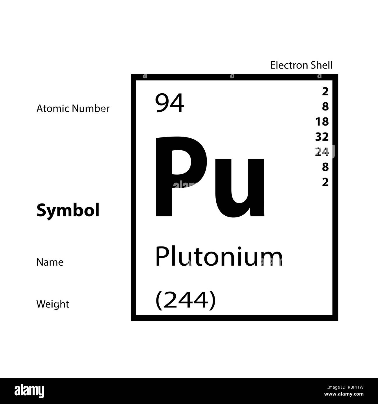Tableau périodique - Plutonium 94 Banque D'Images
