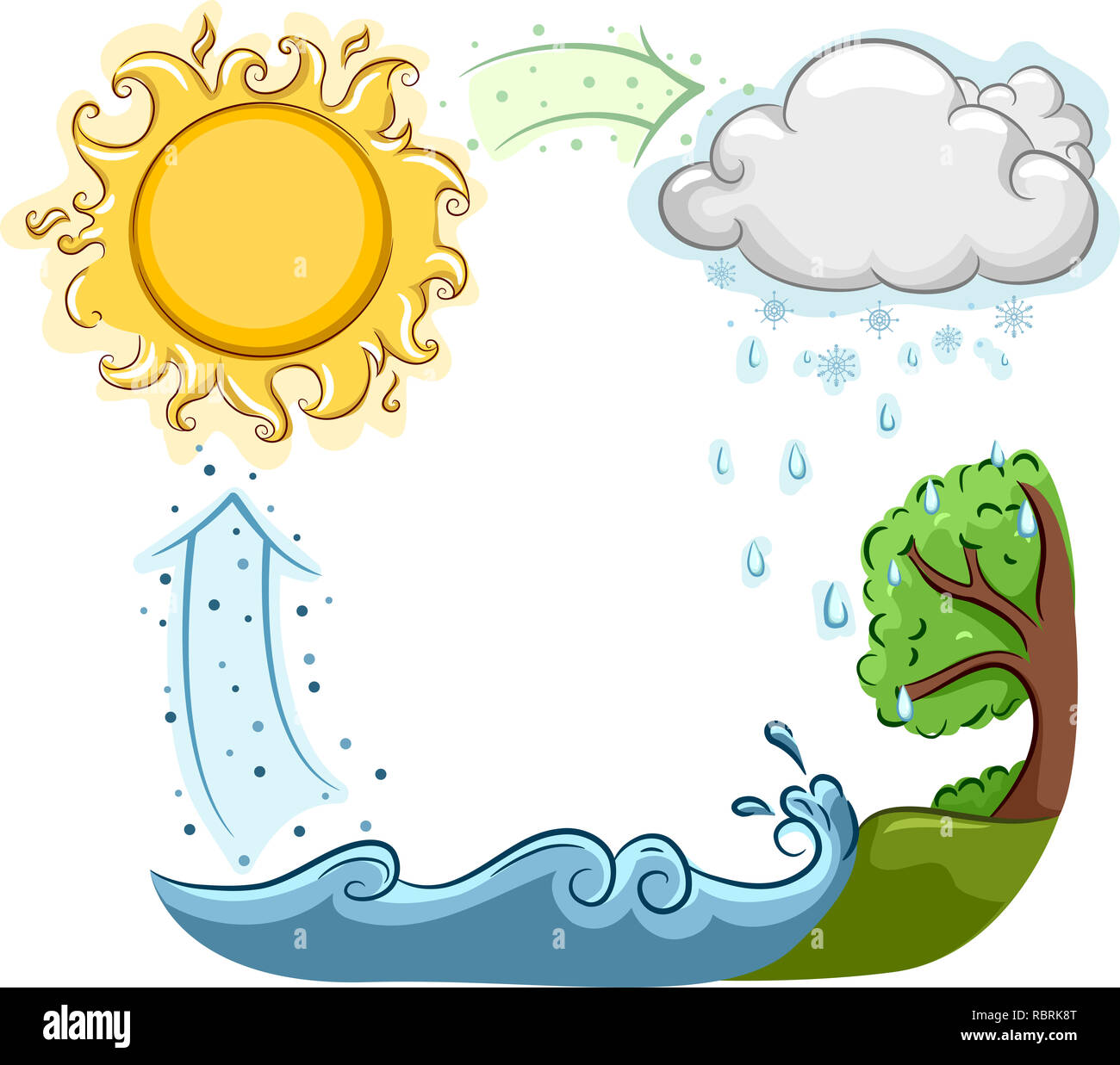 Illustration du cycle de l'eau dans la nature pour la science Class Banque D'Images