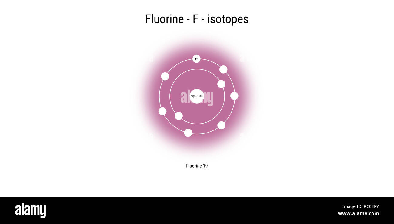 La structure atomique des isotopes du fluor toile - théorie physique Illustration Représentation schématique Banque D'Images