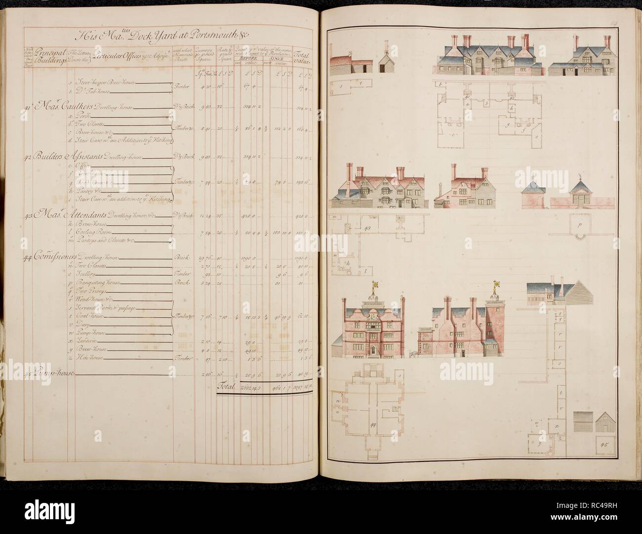 Illustration du port de Portsmouth. Une enquête et Description des principaux ports avec leurs logements. L'Angleterre. Une enquête et Description des principaux ports avec leurs chambres et les commodités offertes par l'établissement de l'érection, l'moaring secureing, et repose la Marine Royall d'Angleterre ... illustré par les plans et vues generall adéquate ou les perspectives de chaque lieu. . . Avec un compte de l'emprovements qui ont été faites à chaque chantier depuis la révolution 1688", rédigé en 1698. Les vues sont soigneusement dessiné, et de nombreux plans sont à grande échelle. Plans comparatifs des arsenaux maritimes dans 16 Banque D'Images