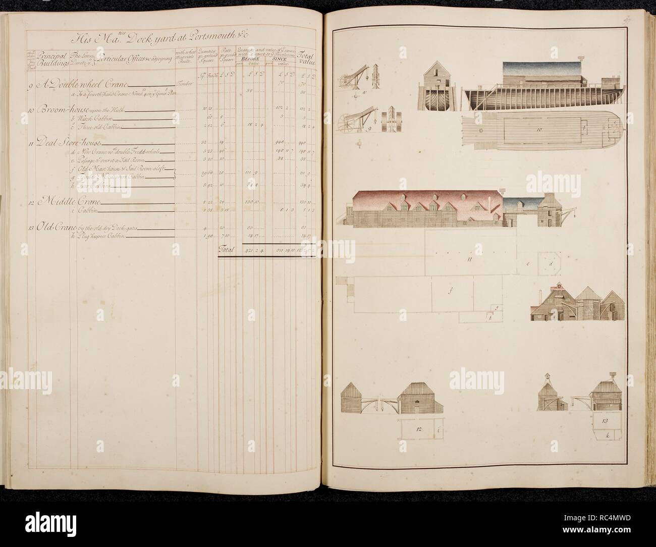 Illustration du port de Portsmouth. Une enquête et Description des principaux ports avec leurs logements. L'Angleterre. Une enquête et Description des principaux ports avec leurs chambres et les commodités offertes par l'établissement de l'érection, l'moaring secureing, et repose la Marine Royall d'Angleterre ... illustré par les plans et vues generall adéquate ou les perspectives de chaque lieu. . . Avec un compte de l'emprovements qui ont été faites à chaque chantier depuis la révolution 1688", rédigé en 1698. Les vues sont soigneusement dessiné, et de nombreux plans sont à grande échelle. Plans comparatifs des arsenaux maritimes dans 16 Banque D'Images