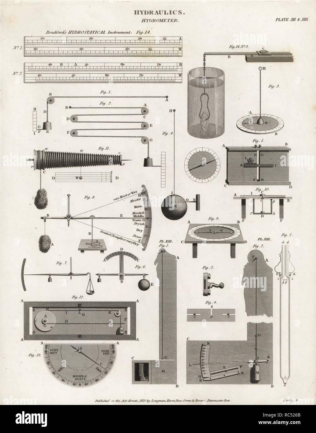 Types d'hygromètres, 18e siècle, pour mesurer la teneur en humidité par Anderson 8, le Dr Robert Hooke 9,10, le Dr Hale 11, James Ferguson 12,13, et Bradford, instrument de pesage à hydrostatical pour pièce et contrôle de poids et de pureté 1-3. La gravure sur cuivre par Wilson Lowry d'Abraham Rees' Cyclopedia ou Dictionnaire Universel des Sciences, des arts et de la littérature, Longman, Hurst, Rees, Orme et Brown, Londres, 1819. Banque D'Images