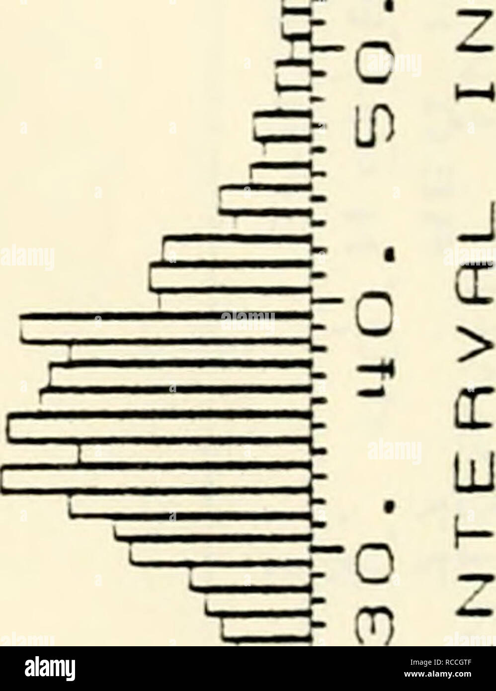 Distribution Et L Abondance De L Evolution De 22 Especes Choisies Au Milieu Atlantique A Partir De Releves Au Chalut De Fond Au Cours De 1967 1979 Rapport Final A La U S Mineral S