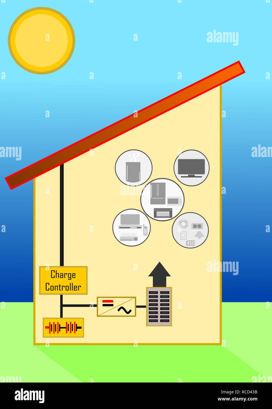 Schema Electrique Branchement Cablage