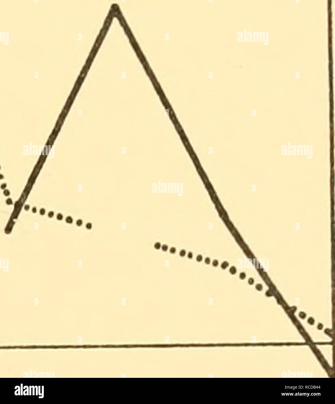 . Rapports de découverte. La découverte (navire) ; les expéditions scientifiques ; océan ; l'Antarctique, îles Falkland. 1 oct, nov. T -r -r FEB. Déc. JAN. Géorgie du Sud â¢T âI râ'APR. Peut T âIâ AUG. T MAR. Avr. Mai Juin Juillet Août. SEPT. OCT -Â"â â * AFRIQUE DU SUD- Fig. no. Les femmes enceintes et qui allaitent les baleines bleues. L'épaisseur moyenne mensuelle de lard. Enceinte. N'allaitaient pas. a décidé tendance à chuter à mesure que la saison avance. En d'autres termes plus le séjour des baleines le plus maigre qu'ils deviennent. La raison semble maintenant pourquoi les grandes baleines à l'Afrique du Sud ont une épaisseur moyenne plus élevée que ceux de la même longueur à la Géorgie du Sud Banque D'Images