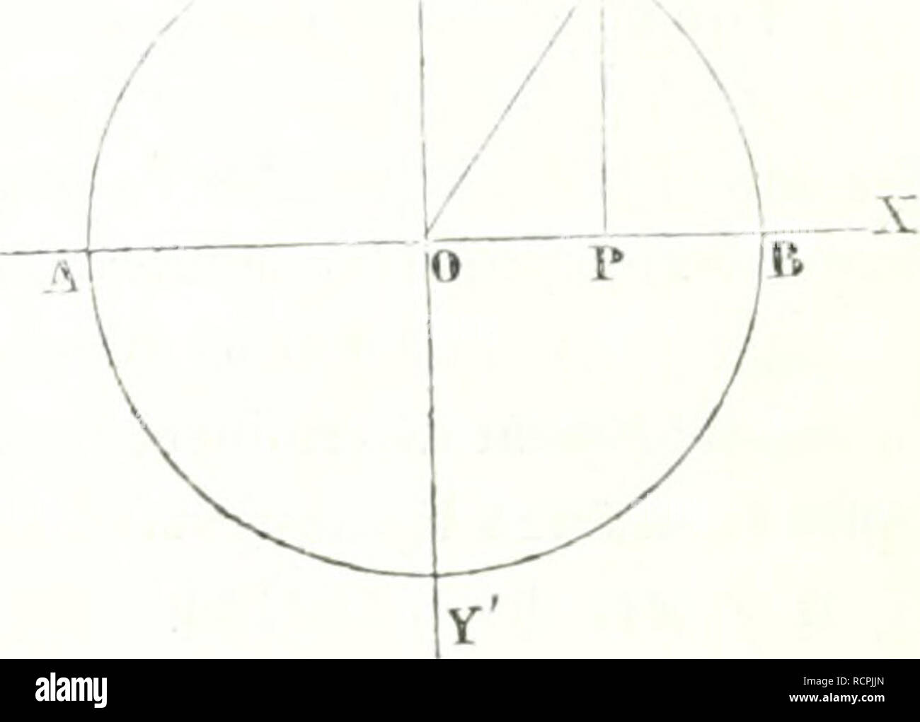 . Dictionnaire des sciences mathÃ©matiques purs et appliquÃ©es. Les mathématiques ; sciences.  :^9G Ci) IâvFcn-e Ã mu : autre para'' +bx +C =O, .CTcpnmant seulement des droites, ne peuvent, à pro- prement parler, Ãªtre rangÃ©es parmi les courbes ; aussi les lignes du second ordre ont-elles reÃ§u !e nom de courbes du premier ordre. Elles sont exprimÃ©es par l'Ã©- quatioa^ AJ-f-Bxr +Gi' +D) +ex-t-F =o. Ces courbes, that are also â .xi^iwV sections coniques-XII, comprennent le cercle, l'ellipse, l'iiypeibole et la pa- rabole" {voyez ces mots). L'Ã©quation qui comprend toutes les lignes du troi- siÃ ¨ me ordre, ou Banque D'Images